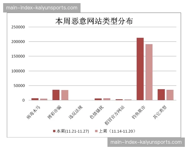 某数据分析公司与法甲联盟续约，将继续提供高阶边路进攻数据